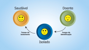Pesquisa aponta como a matemática pode controlar uma epidemia